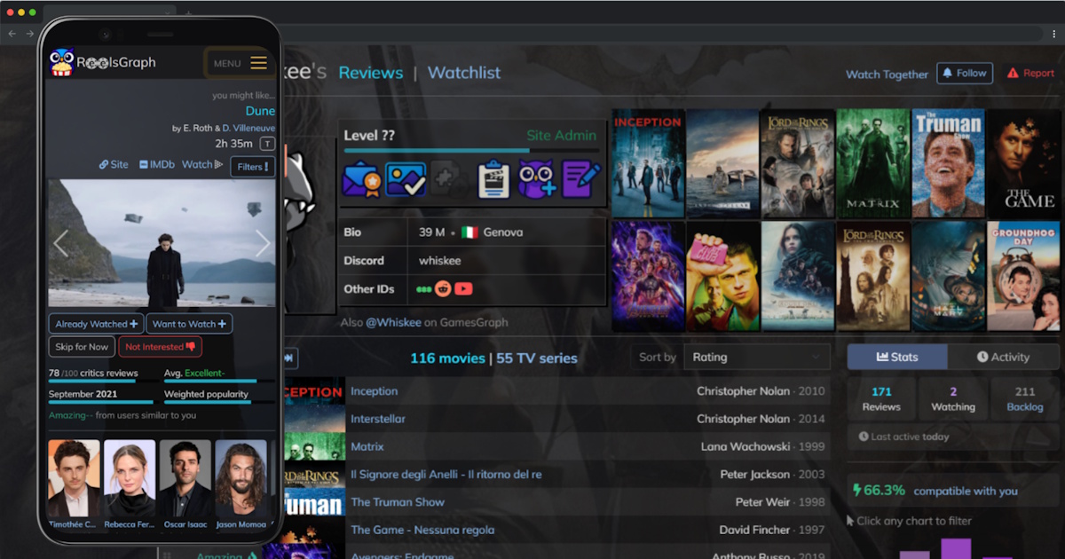 www.reelsgraph.com image